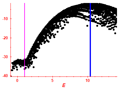 Strength function log